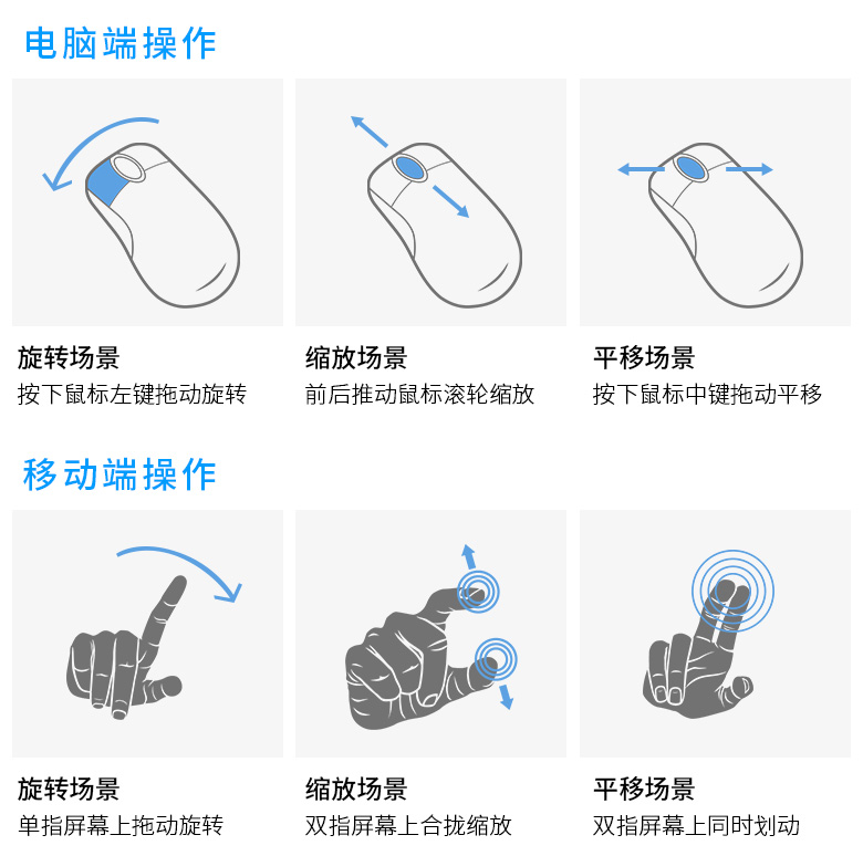操作